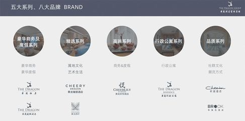 萬(wàn)華生態(tài)新家裝與黃龍酒店管理集團(tuán)達(dá)成戰(zhàn)略合作，加速布局“國(guó)資酒管”戰(zhàn)略版圖