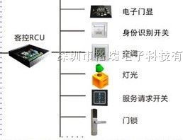 五星級酒店智慧客控系統(tǒng) 調(diào)光開關(guān)與溫度控制的精細化酒店管理