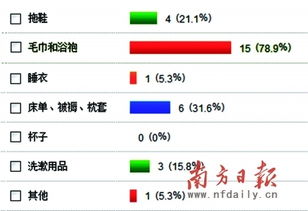 酒店用品監(jiān)管存空白引關(guān)注，衛(wèi)生安全如何筑牢信任防線？